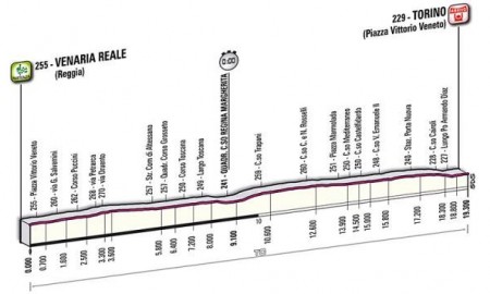 Zdjęcie do artykułu: Etap 1.: Venaria Reale - Turyn, 19.3km