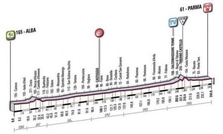 Zdjęcie do artykułu: Etap 2.: Alba - Parma, 244km