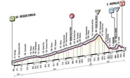 Zdjęcie do artykułu: Etap 3.: Reggio Emilia - Rapallo, 173km