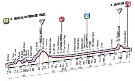 Zdjęcie do artykułu: Etap 4.: Genova Quarto dei Mille - Livorno, 2