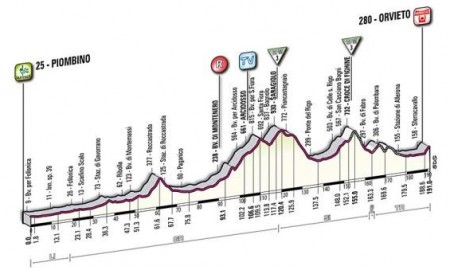 Zdjęcie do artykułu: Etap 5.: Piombino - Orvieto, 191km