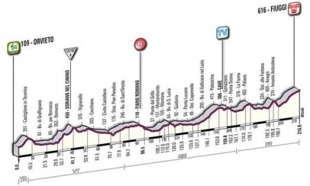 Zdjęcie do artykułu: Etap 6.: Orvieto - Fiuggi, 216km