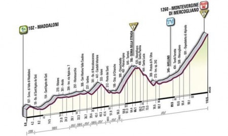 Zdjęcie do artykułu: Etap 7.: Maddaloni - Montevergine, 110 km