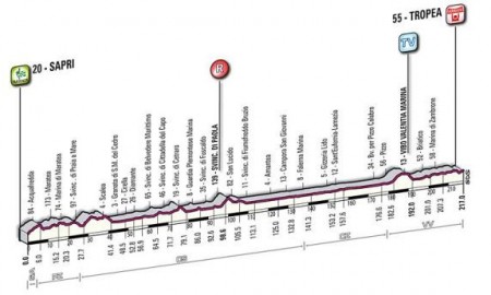 Zdjęcie do artykułu: Etap 8.: Sapri - Tropea 217km