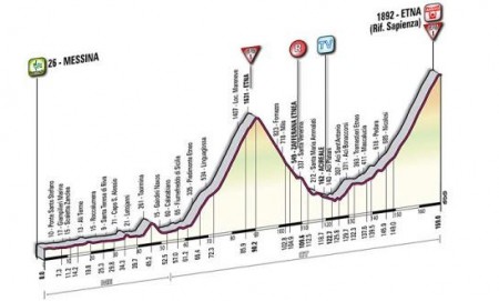 Zdjęcie do artykułu: Etap 9.: Messina - Etna 169km