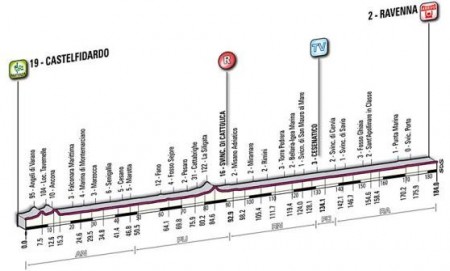 Zdjęcie do artykułu: Etap 12.: Castelfidardo - Ravenna, 184km