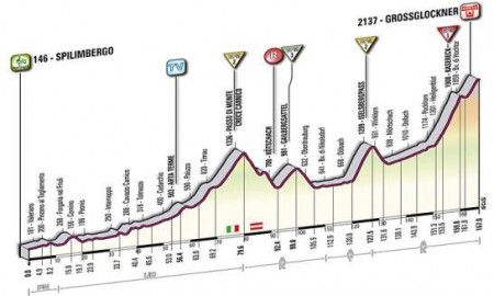 Zdjęcie do artykułu: Etap 13.: Spilimbergo - Grossglockner, 167km