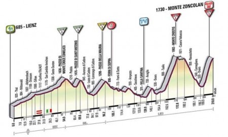 Zdjęcie do artykułu: Etap 14.: Lienz - Monte Zoncolan, 210km