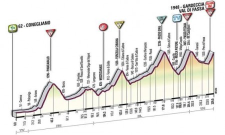 Zdjęcie do artykułu: Etap 15.: Conegliano - Gardeccia-Val di Fassa