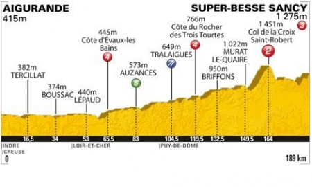 Zdjęcie do artykułu: Etap 8.: Aigurande - Super-Besse Sancy