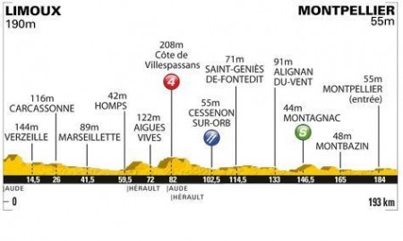 Zdjęcie do artykułu: Etap 15.: Limoux - Montpellier 