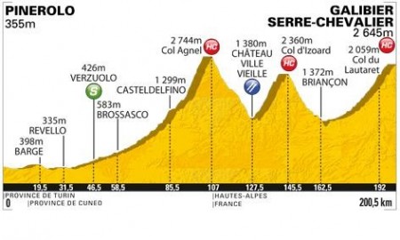 Zdjęcie do artykułu: Etap 18.: Pinerolo - Galibier Serre-Chevalier