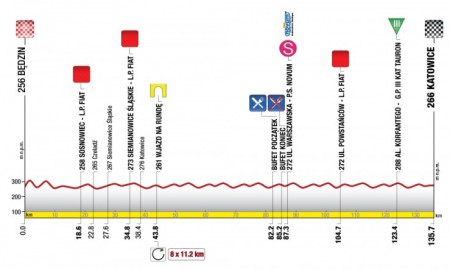 Zdjęcie do artykułu: Etap 3.: Będzin - Katowice