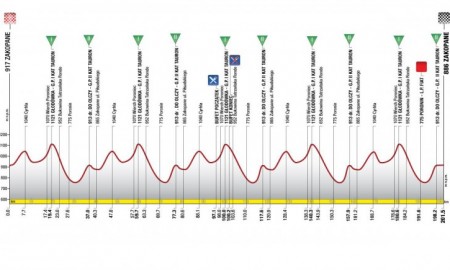 Zdjęcie do artykułu: Etap 5.: Zakopane - Zakopane