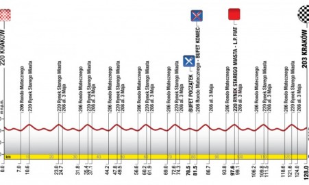 Zdjęcie do artykułu: Etap 7.: Kraków - Kraków