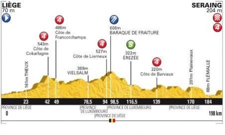 Zdjęcie do artykułu: Etap 1.: Liege - Seraing