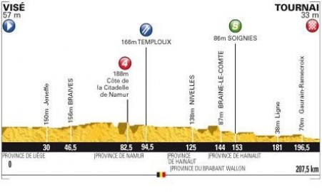 Zdjęcie do artykułu: Etap 2.: Vise - Tournai