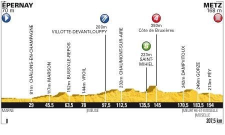 Zdjęcie do artykułu: Etap 6.: Epernay - Metz