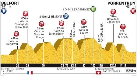 Zdjęcie do artykułu: Etap 8.: Belfort - Porrentruy