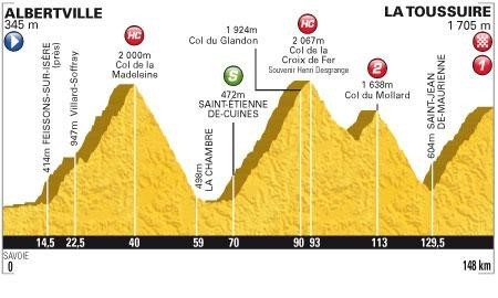 Zdjęcie do artykułu: Etap 11.: Albertville - La Toussuire
