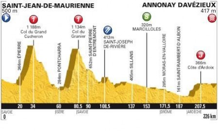 Zdjęcie do artykułu: Etap 12.: St.-Jean-de-Maurienne - Annonay