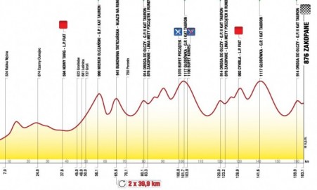 Zdjęcie do artykułu: TdP 5.: Rabka-Zdrój - Zakopane