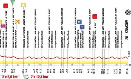 Zdjęcie do artykułu: TdP 7.: Kraków - Kraków