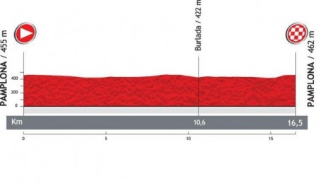 Zdjęcie do artykułu: Etap 1.: Pamplona - Pampalona (TTT)