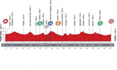 Zdjęcie do artykułu: Etap 2.: Pamplona - Viana