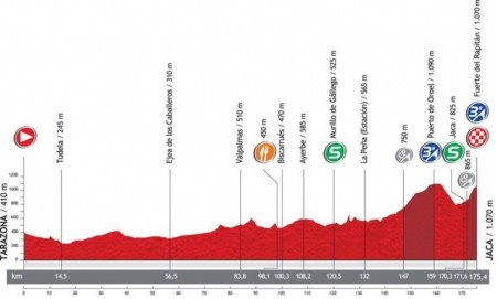 Zdjęcie do artykułu: Etap 6.: Tarazona - Jaca