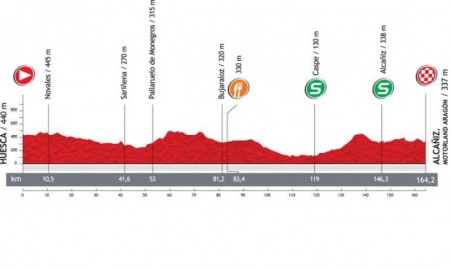 Zdjęcie do artykułu: Etap 7.: Huesca - Alcaniz. Motorland Aragon