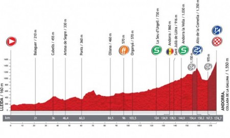 Zdjęcie do artykułu: Etap 8.: Lleida - Andorra (Collada de la Gallina)