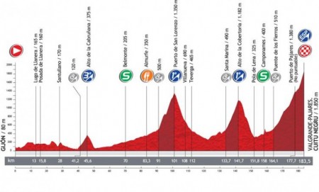 Zdjęcie do artykułu: Etap 16.:  Gijón - Valgrande-Pajares