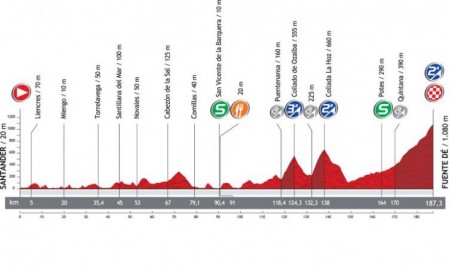 Zdjęcie do artykułu: Etap 17.:   Santander - Fuente Dé