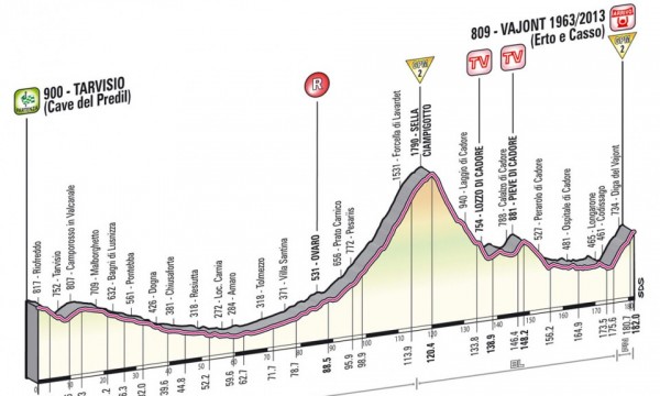 Zdjęcie do artykułu: Etap 11.: Tarvisio - Vajont