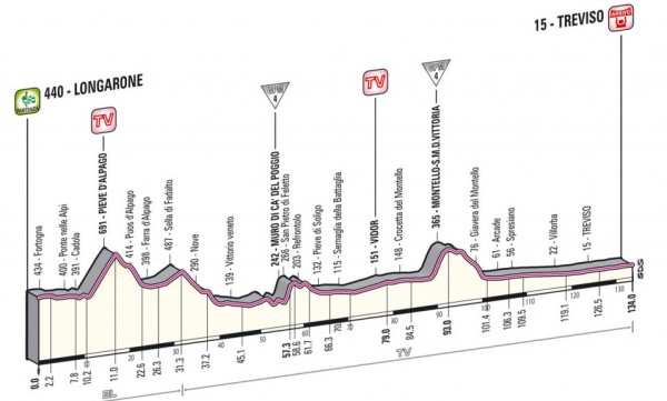 Zdjęcie do artykułu: Etap 12.: Longarone - Treviso