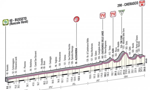 Zdjęcie do artykułu: Etap 13.: Busetto - Cherasco