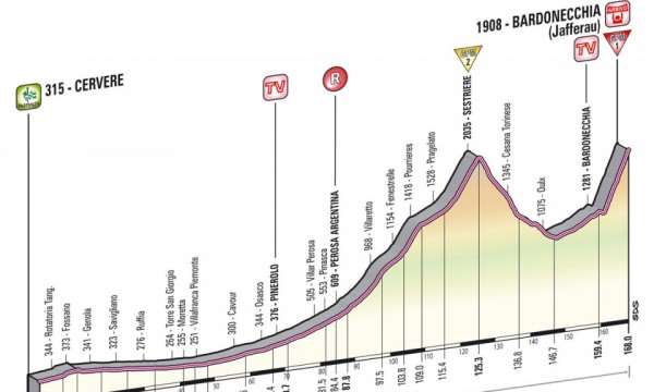 Zdjęcie do artykułu: Etap 14.: Cervere - Bardonecchia