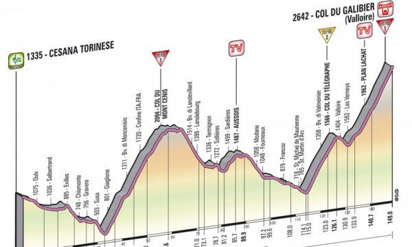 Zdjęcie do artykułu: Etap 15.: Cesana Toriniese - Galibier