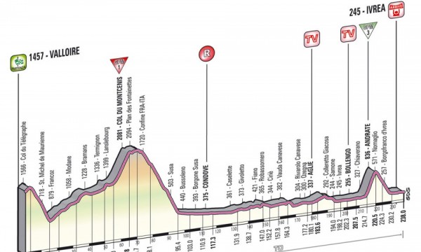 Zdjęcie do artykułu: Etap 16.: Valloire - Ivrea