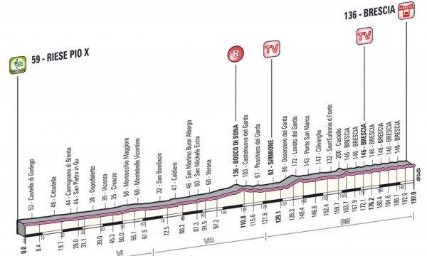 Zdjęcie do artykułu: Etap 21.: Riese Pio X - Brescia