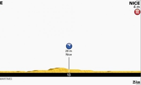Zdjęcie do artykułu: Etap 4.: Nicea - Nicea (TTT)