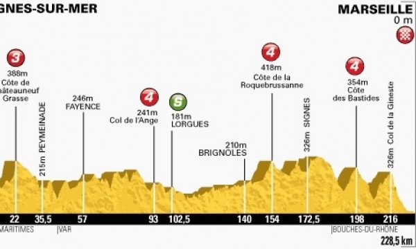 Zdjęcie do artykułu: Etap 5.: Cagnes-Sur-Mer - Marseille