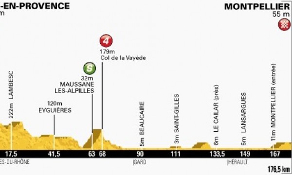 Zdjęcie do artykułu: Etap 6.: Aix-en-Provence - Montpellier