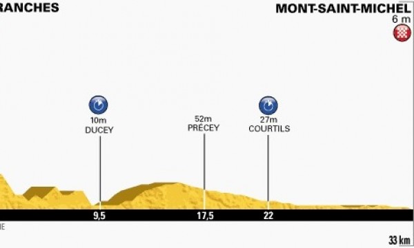 Zdjęcie do artykułu: Etap 11.: Avranches - Mont-Saint-Michel (ITT)