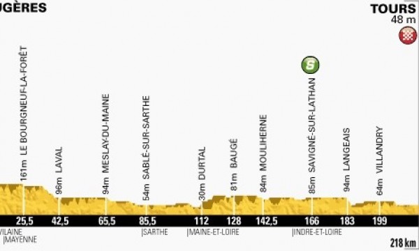 Zdjęcie do artykułu: Etap 12.: Fougeres - Tours