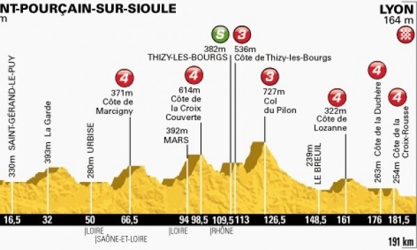 Zdjęcie do artykułu: Etap 14.: Saint-Pourçain-sur-Sioule - Lyon