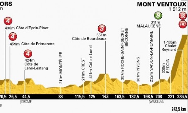 Zdjęcie do artykułu: Etap 15.: Givors - Mont Ventoux, 242.5 km