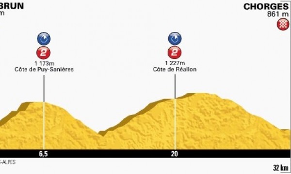 Zdjęcie do artykułu: Etap 17.: Embrun - Chorges (ITT)