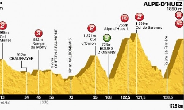 Zdjęcie do artykułu: Etap 18.: Gap -Alpe d'Huez